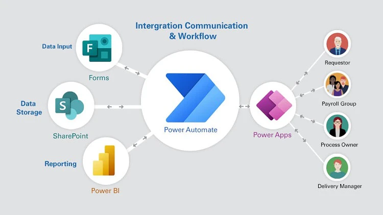 Power Automate Desktop 浏览器插件-零度博客