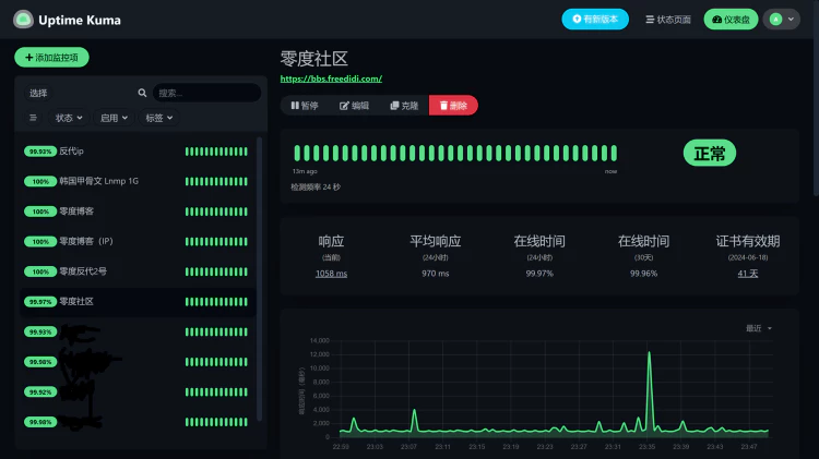 uptime-kuma 安装教程！利用宝塔面板进行搭建-零度博客