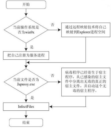 图片[2]-熊猫烧香病毒！ 样本+代码分析，切勿电脑上运行！-零度博客