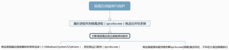 图片[3]-熊猫烧香病毒！ 样本+代码分析，切勿电脑上运行！-零度博客