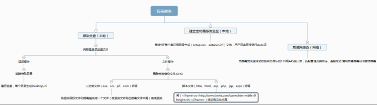 图片[4]-熊猫烧香病毒！ 样本+代码分析，切勿电脑上运行！-零度博客