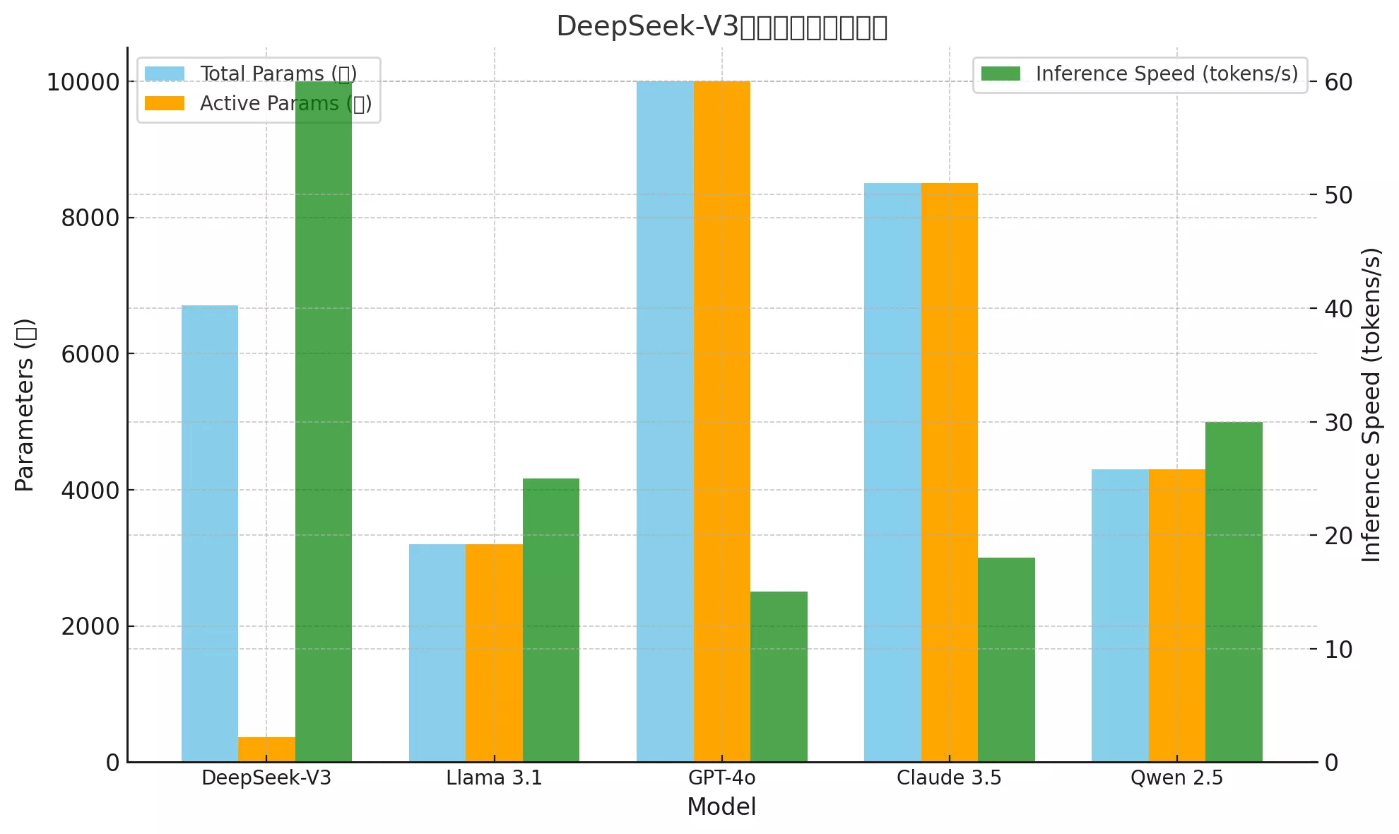 DeepSeek-V3 的Q4_k_m 量化版本下载！-零度博客